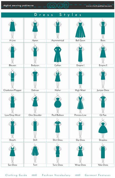Different types of women's dresses : r/coolguides