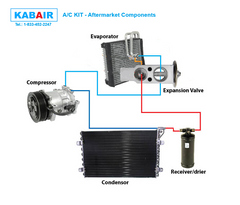 A6 to Sanden Conversion Kit