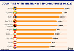 Smoking Statistics 2024: The Impact on Health and Society