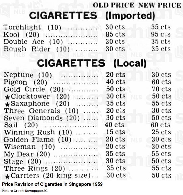 7 eleven singapore cigarettes price list 2025 Tong Nam Tobacco and the Rise and Fall of Local Cigarette Producers