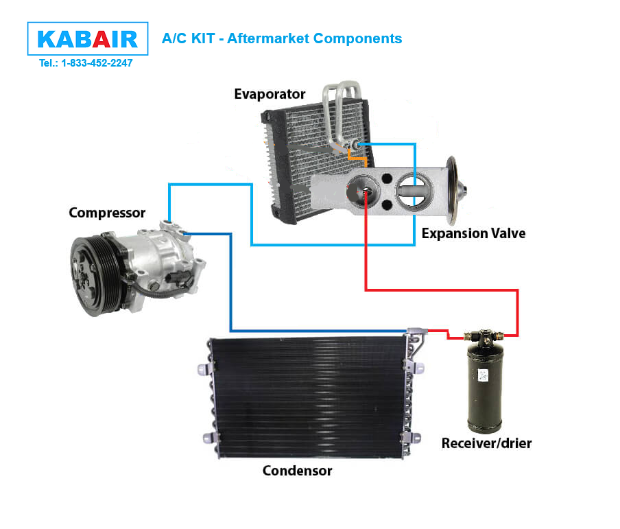 A6 to Sanden Conversion Kit