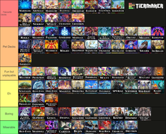 Tierlist on my favourite decks to play in Master Duel (Yubel and Chimera  weren't on the list but they're both in my favourite deck tier). :  r/masterduel